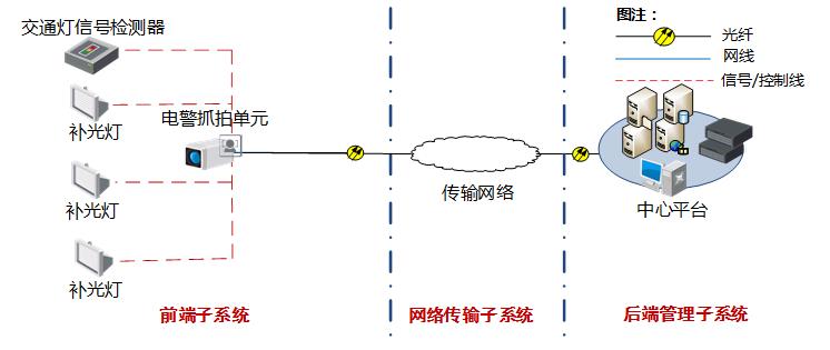 重慶安防工程